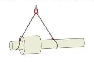 非均衡物件使用水蜜桃在线视频观看索具吊裝的注意事項